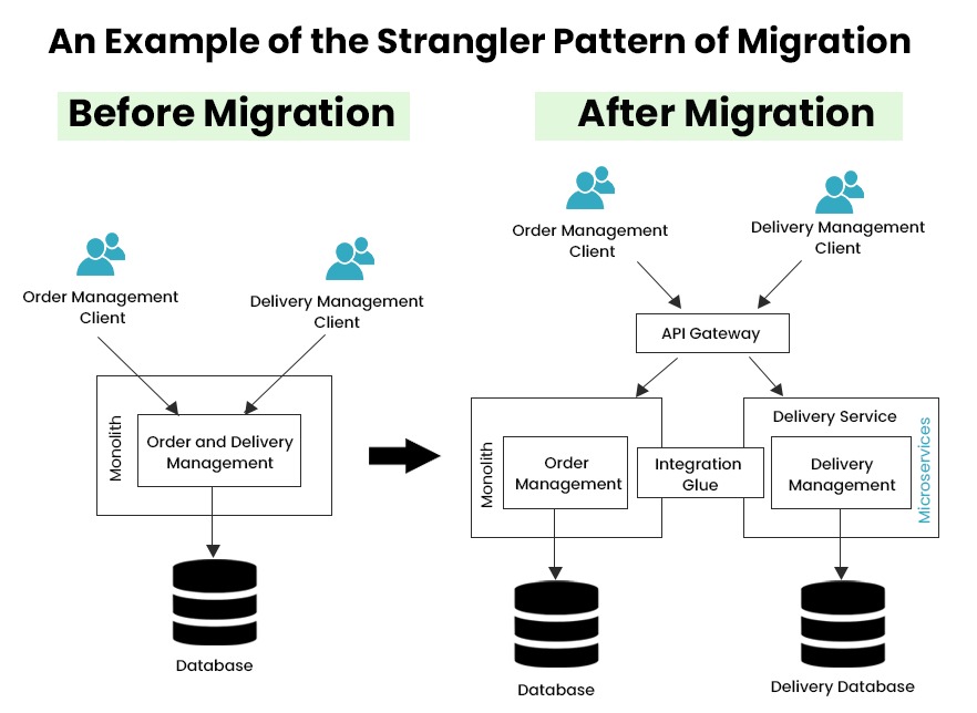 How Dotdash Meredith Tackled a Large-Scale Migration to Iterable - Iterable