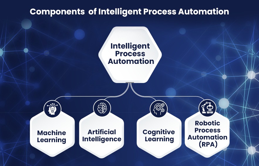 Component of Intelligent Process Automation