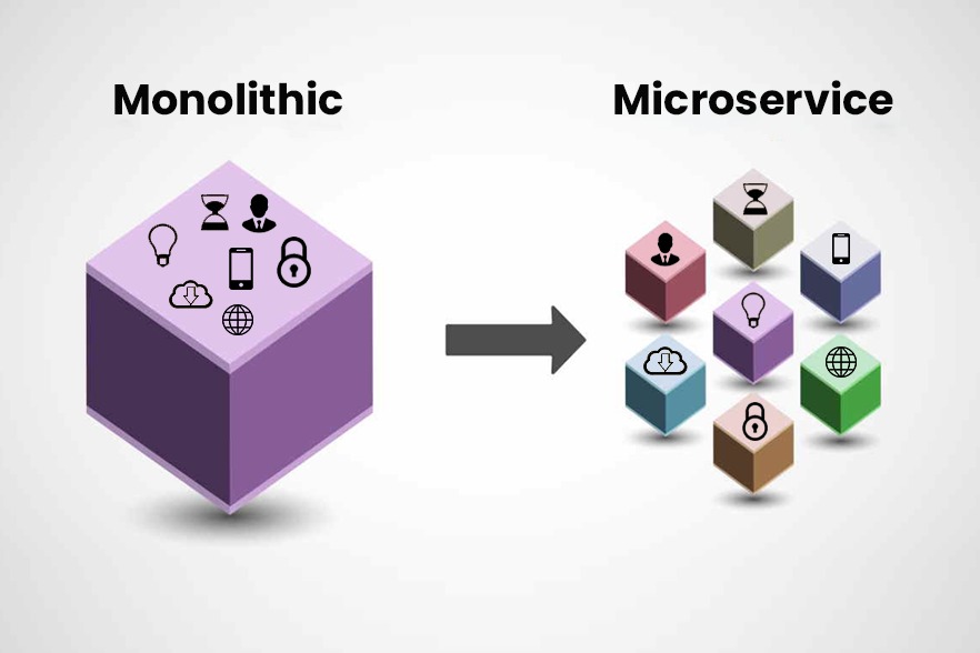 Successful migration models for monolith to microservices