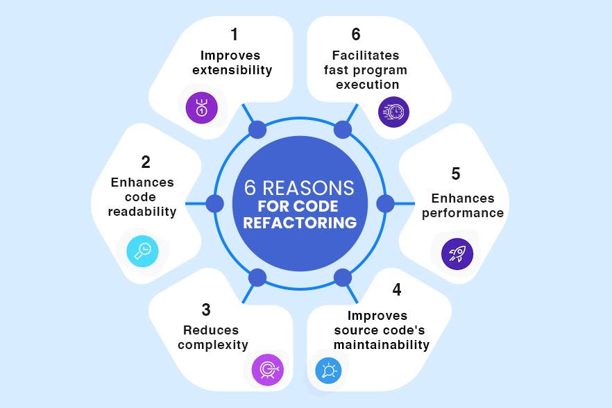 Reasons why refactoring is important