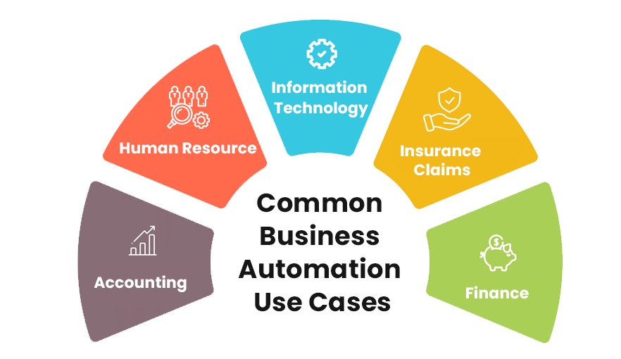 Common Business Automation Usecases