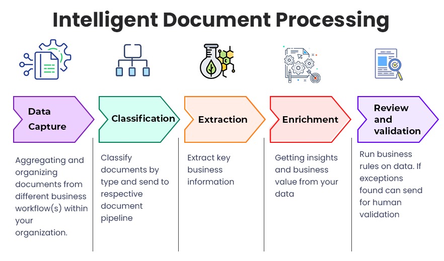 How AI Is Redefining Document Processing For Businesses ITech US