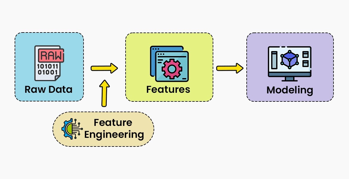 Feature engineering for Immigration AI applications