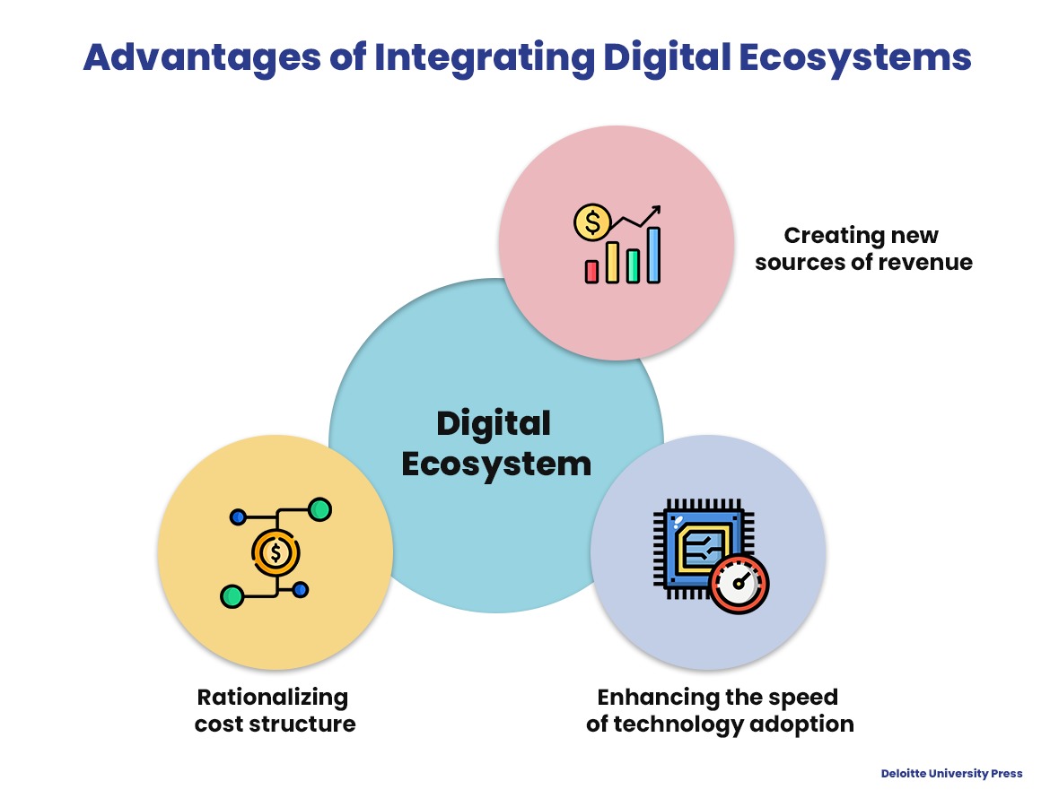 Advantages of Integrating Digital Ecosystems