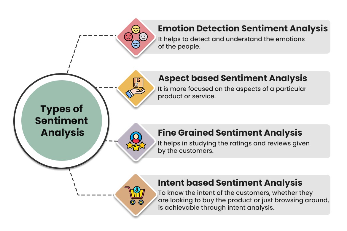 Types of Sentiment Analysis