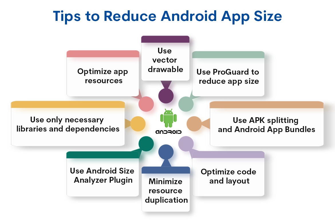 Tips to Reduce Android App Size