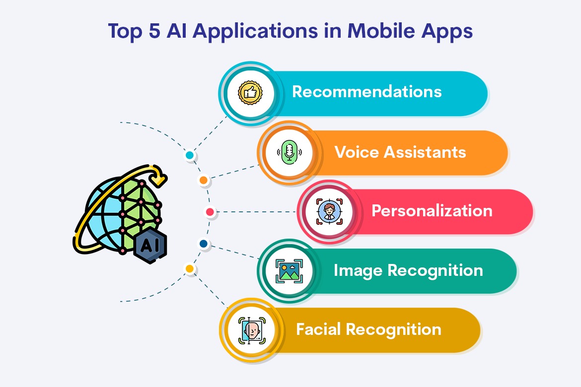 Top 5 AI Applications  in Mobile Apps