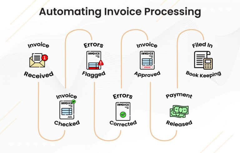 What is Business Process Automation, BPA Benefits, Examples and Case ...