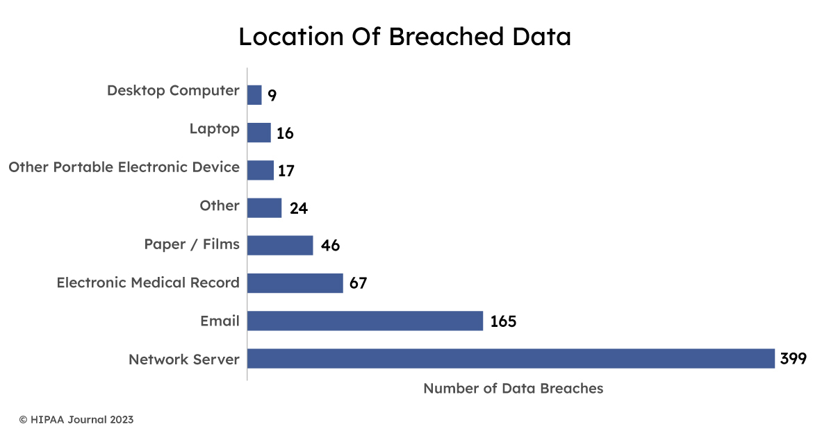 HIPAA protected health information
