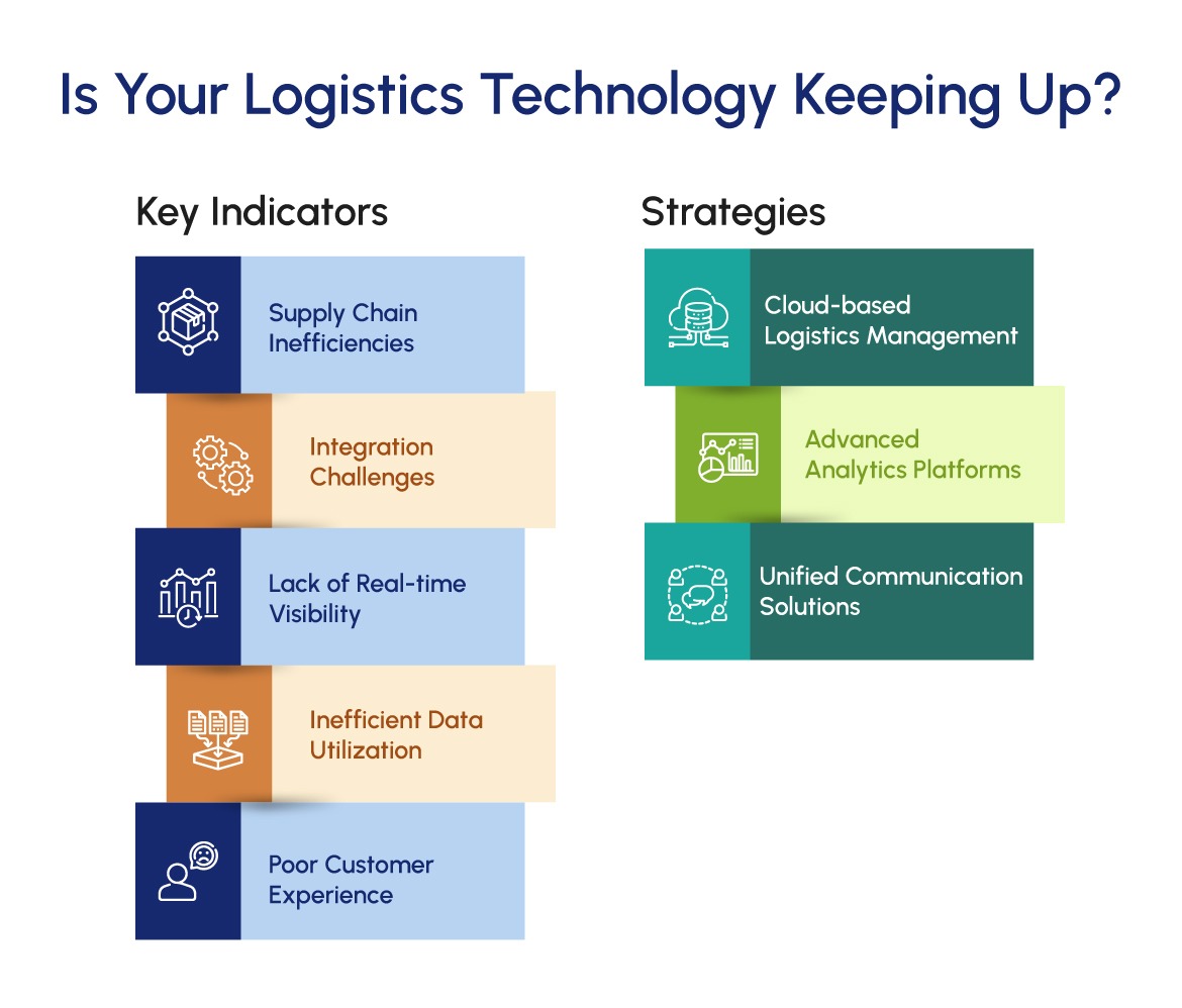 Is Your Logistics Technology Keeping Up?