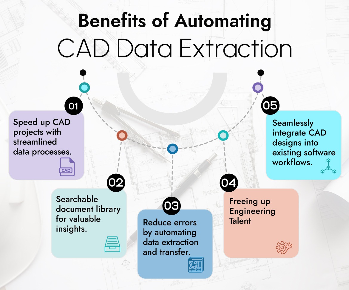 Benefits of Automating CAD Data Extraction