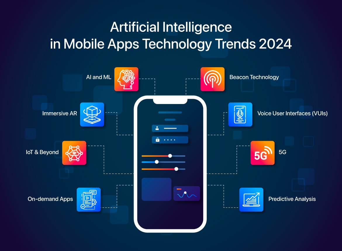 How AI In Mobile Apps Is Unlocking New Dimensions Across Industries ITech