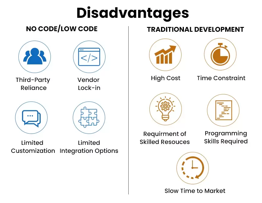 Disadvantages of Low-Code and Custom Code