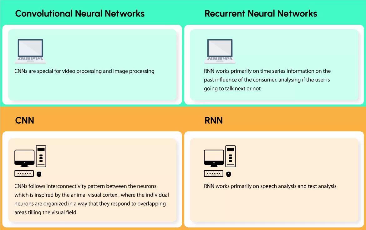 Difference between convolutional neural networks (CNNs) and recurrent neural networks (RNNs)