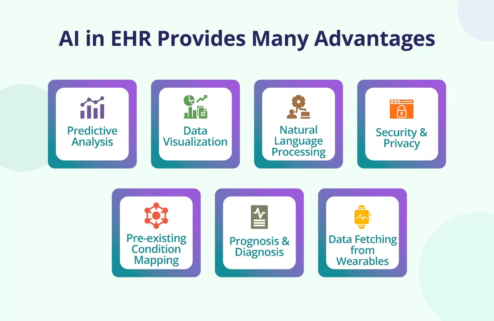 Ai in Healthcare Advantages for Medical Practices