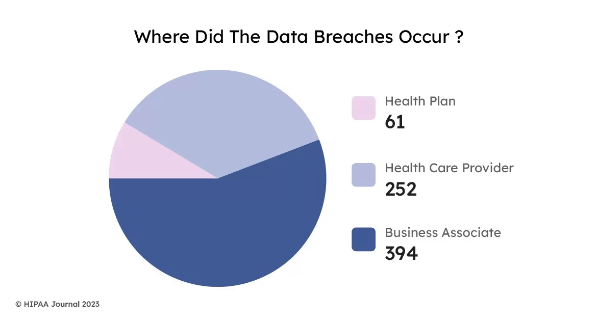 HealthCare Data Breaches HIPAA Journal Report