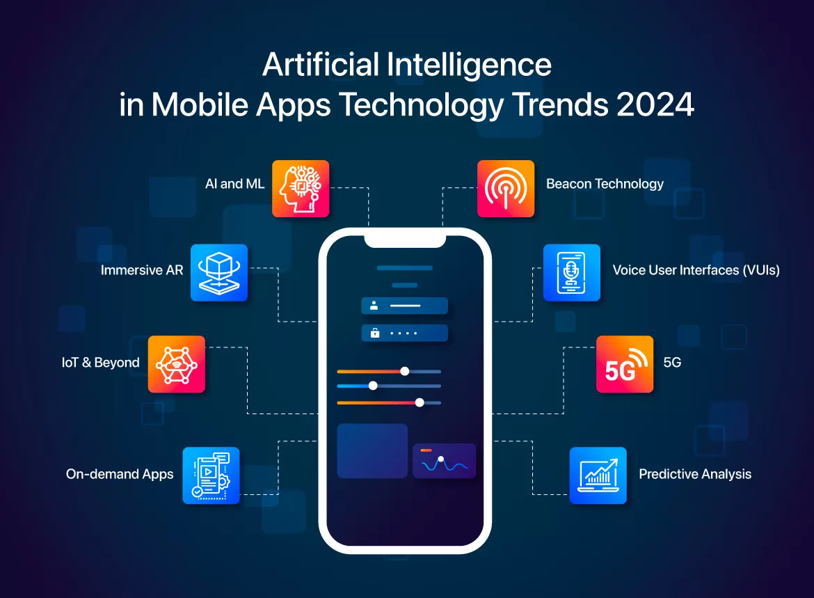 Artificial Intellingence in Mobile Apps Technology Trends 2024