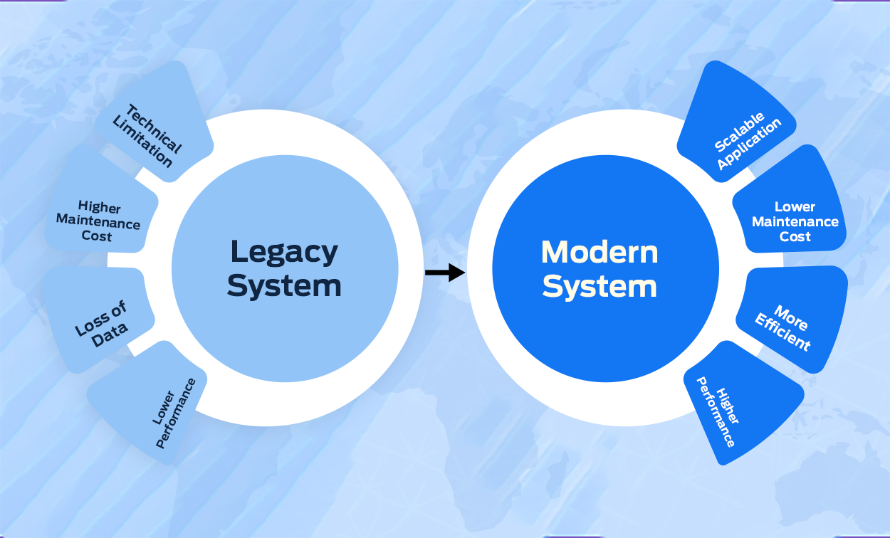 Replace Legacy Systems with Low-Code Applications