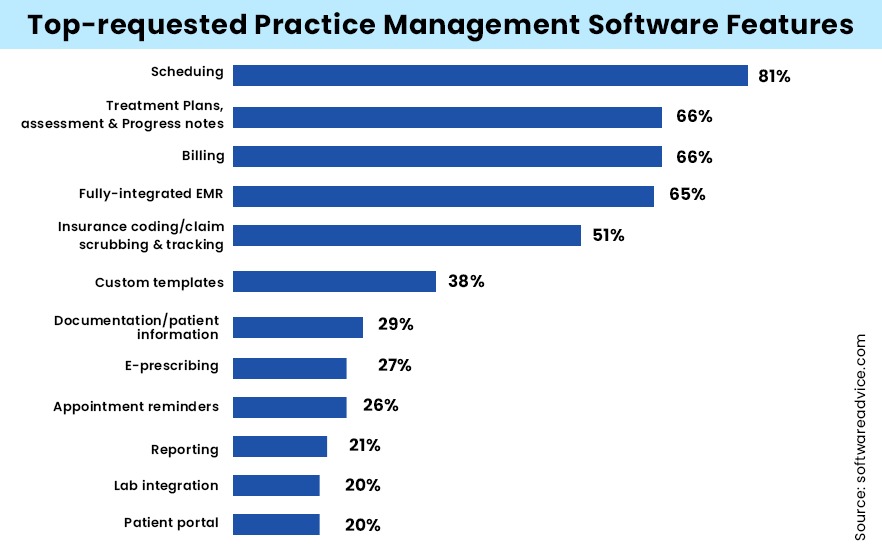 dentist office sector 6 Dwarka – Lessons Learned From Google