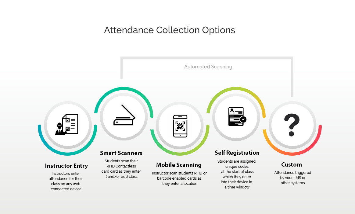 best attendance in class