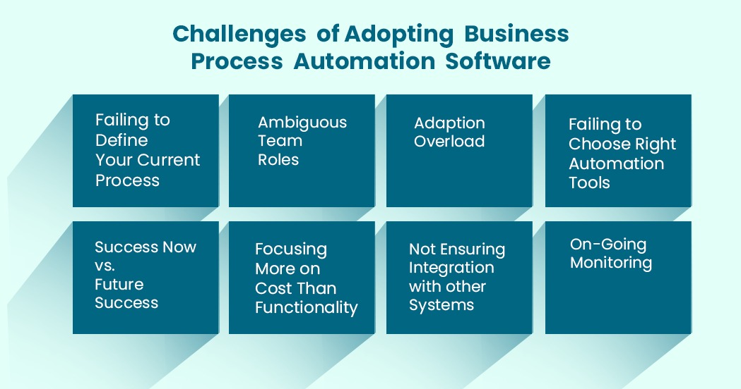 Business Processes Automation: What It Is & How to Implement