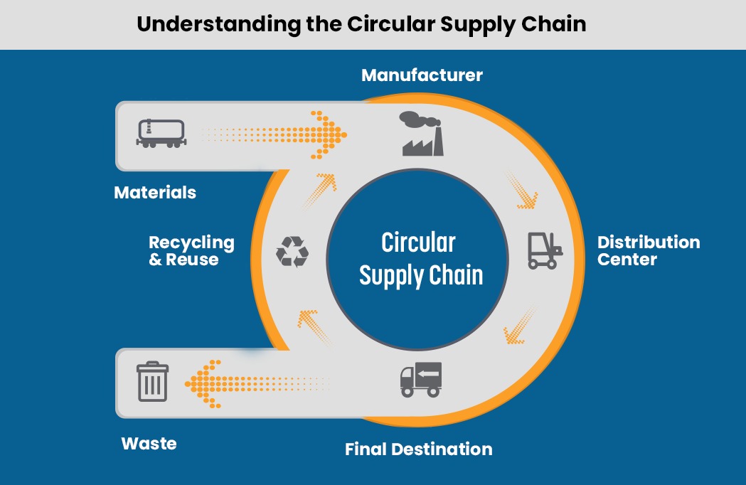 4 Top Supply Chain Trends Shaping The Future of Logistics