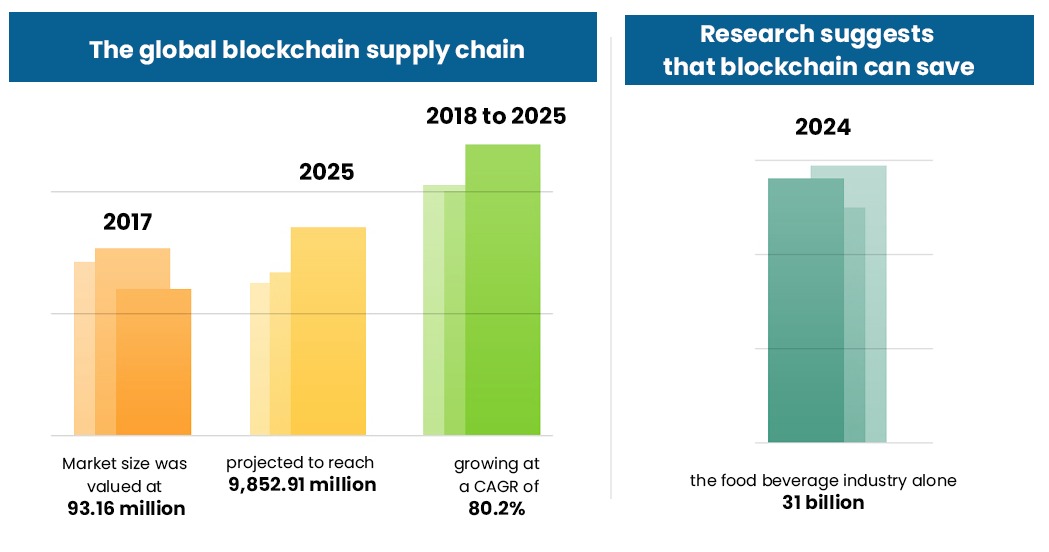 4 Top Supply Chain Trends Shaping The Future of Logistics