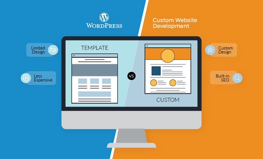 Template Based Website Development