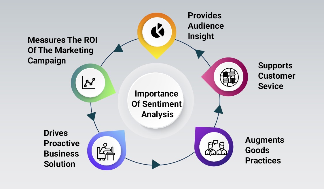 How Businesses are Leveraging Sentiment Analysis Using NLP