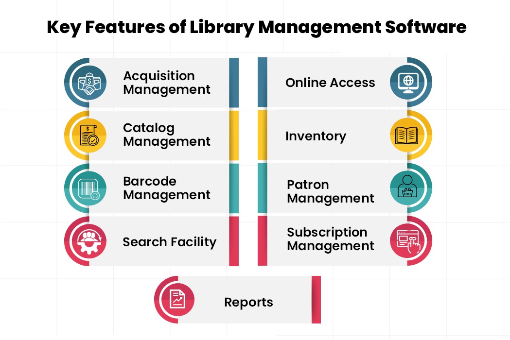 Key Features of Library Management Software