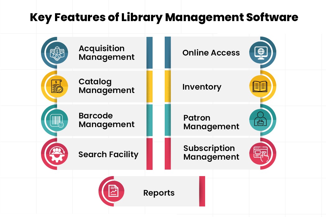 library barcode system