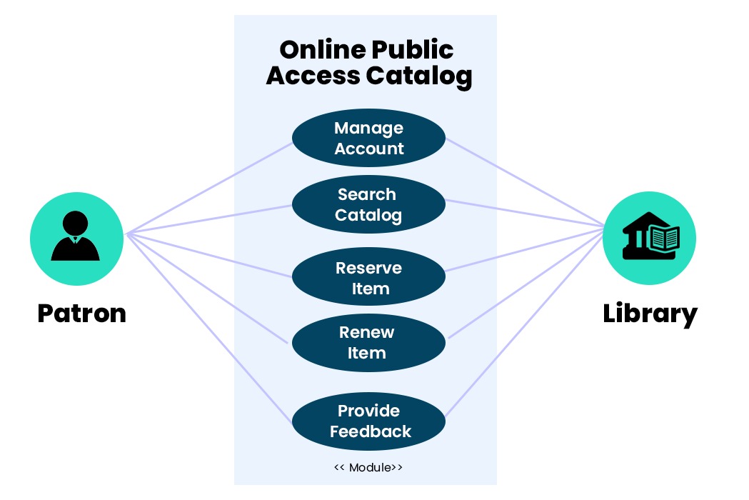 Online Public Access Catalog for Library Management