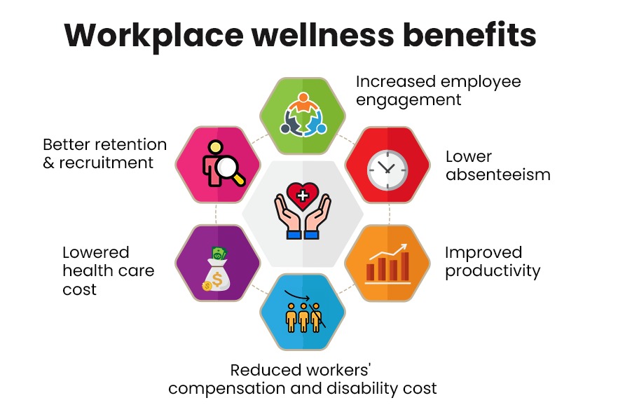 Wellness Benefits in Workplace