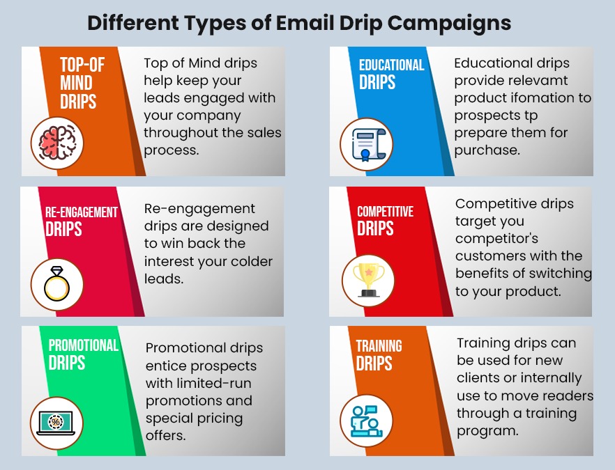 The Only Email Drip Campaign Guide You Need