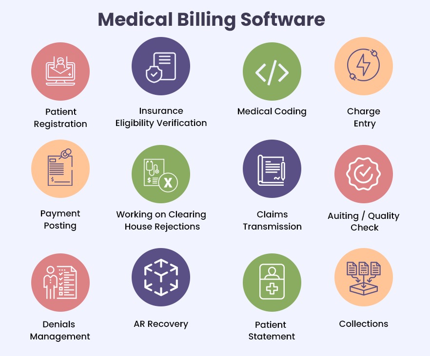 Medical Billing Software Price