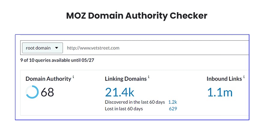 MOZ Domain Authority Checker