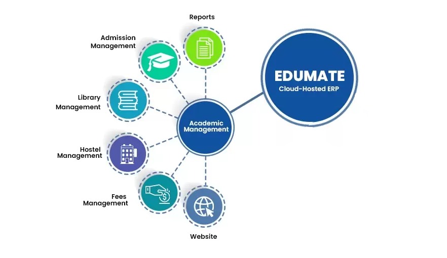 Edumate ERP for Schools