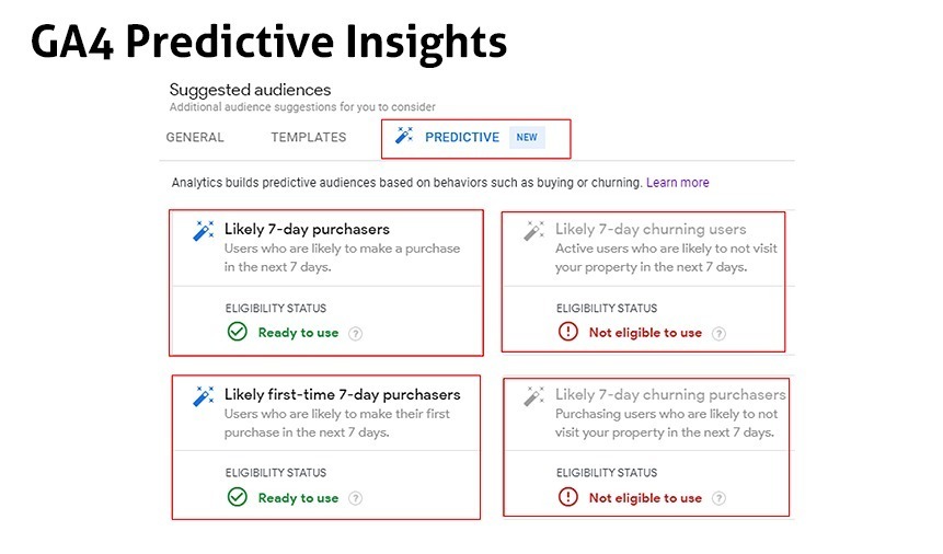 GA4 Predictive Insights