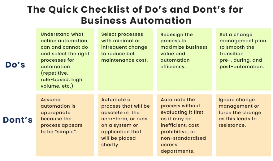 The Quick Checklist of Do’s and Dont’s for Business Automation