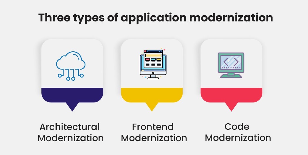 Three types of application modernization