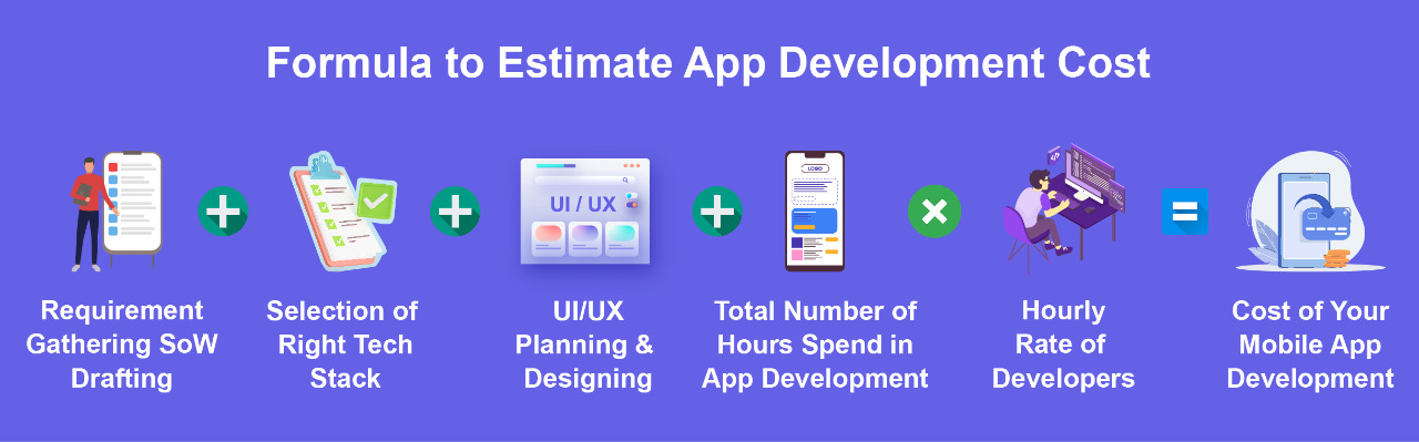  Formula to estimate app development cost
