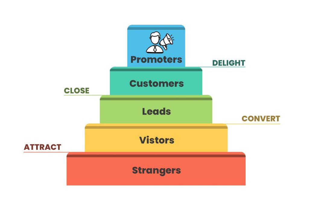 Online Paid Ads - Tips for SME Businesses and Education Institutes ...