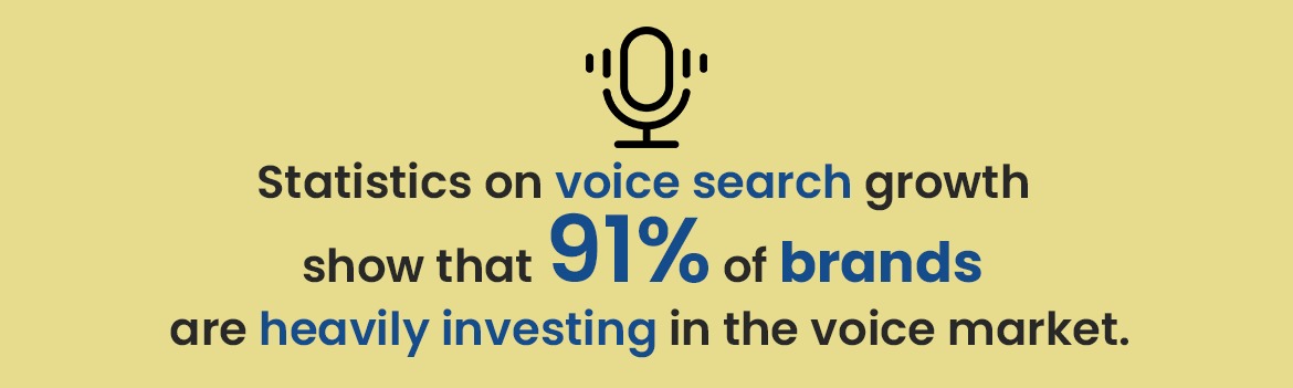 How many brands are investing invoice Search in 2023
