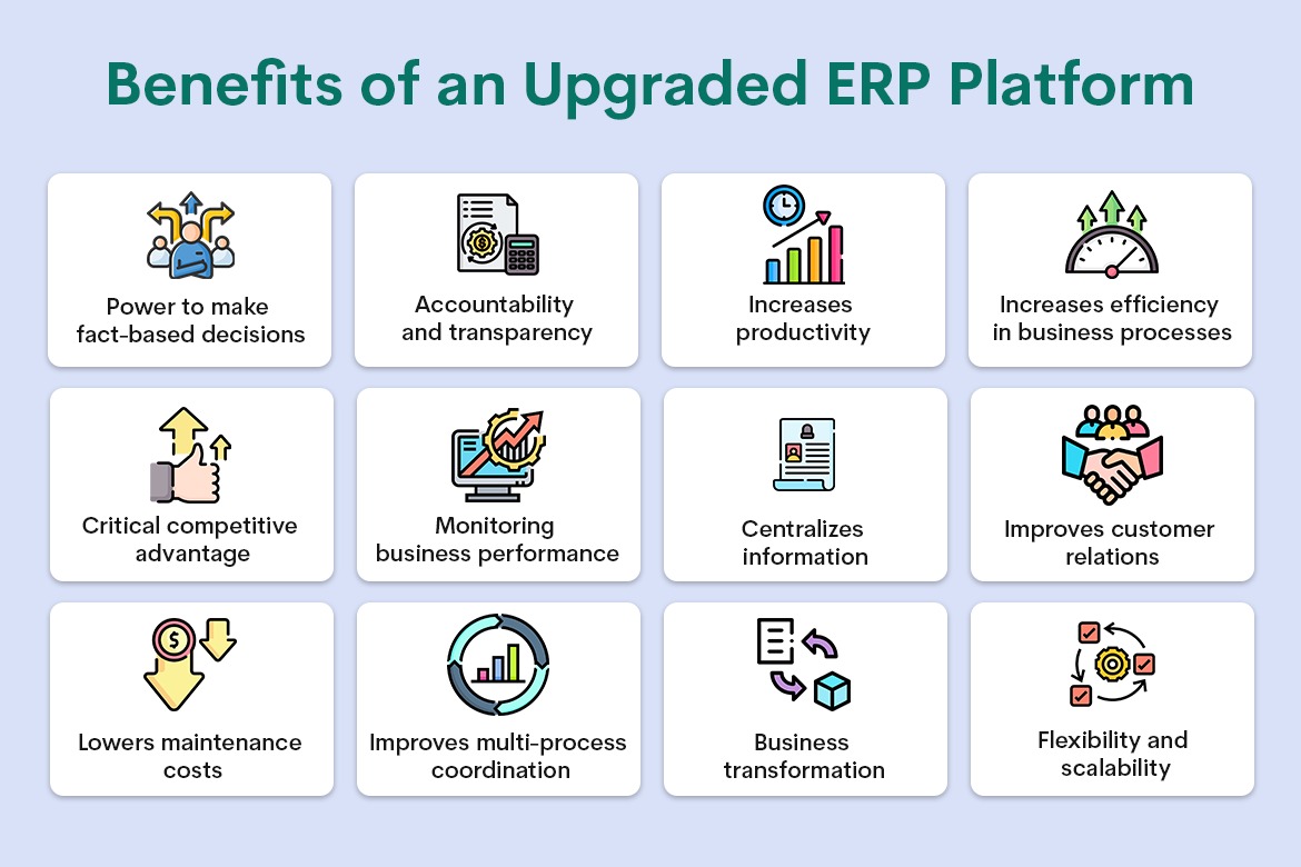 Benefits of an Upgraded ERP Platform