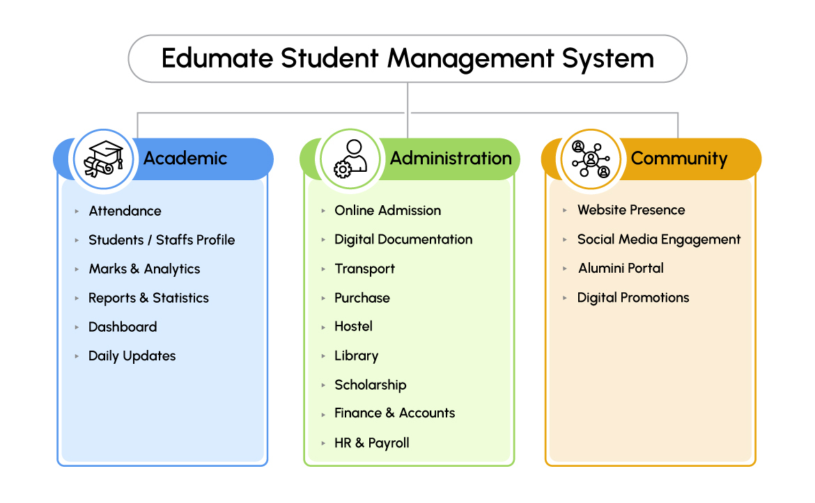 Features of Modern Student Management System