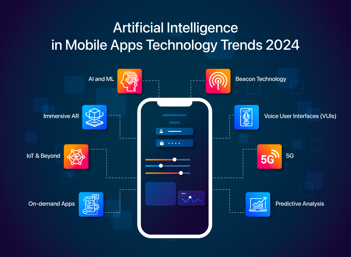 Artificial Intellingence in Mobile Apps Technology Trends 2024
