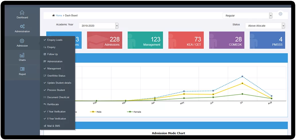 admission management system