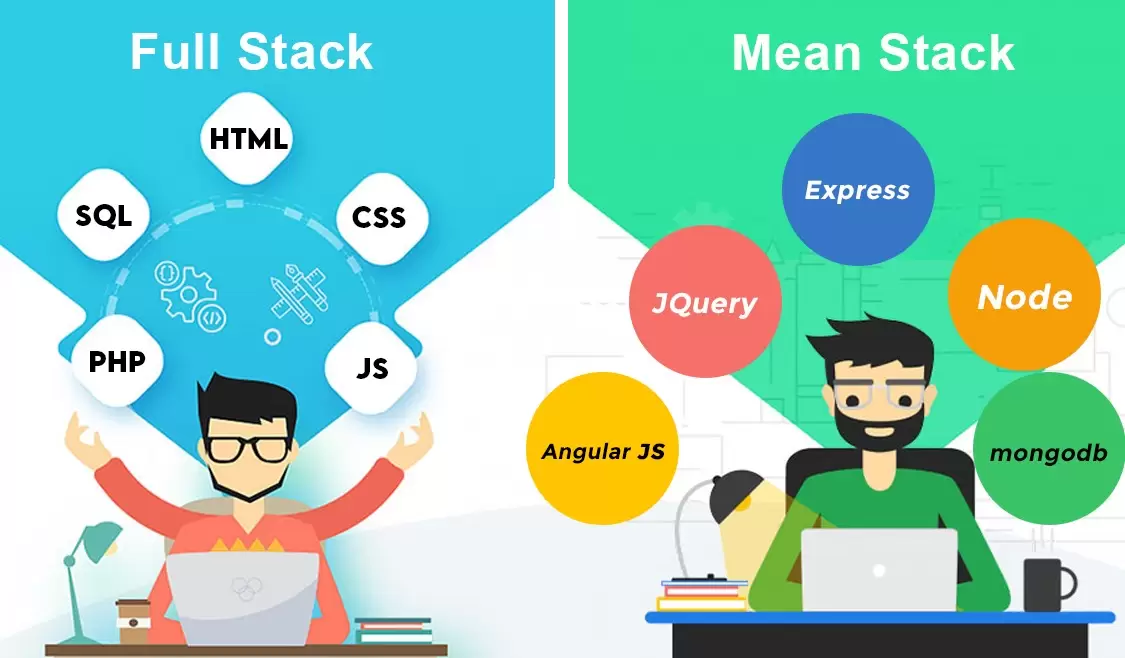 Full Stack vs MEAN Stack vs MERN Stack