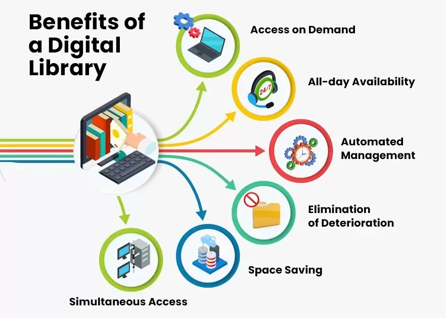 Advantages of Digital Library