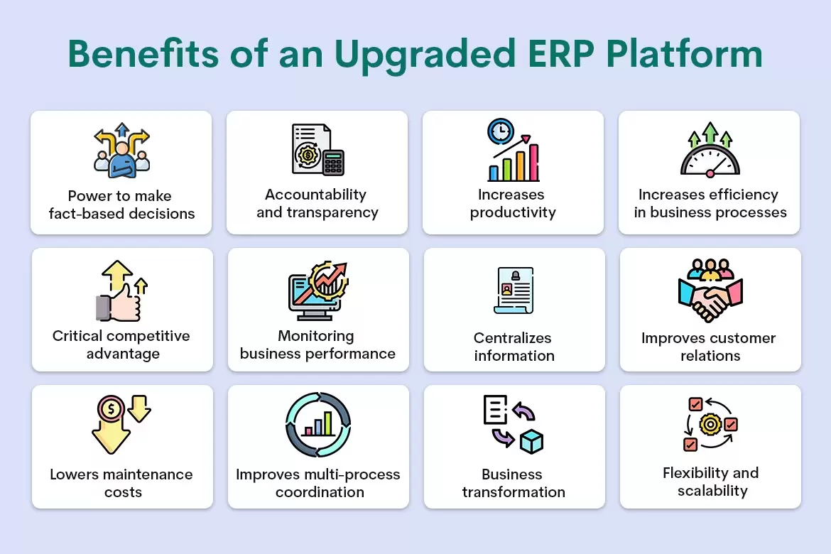 Benefits of an Upgraded ERP Platform